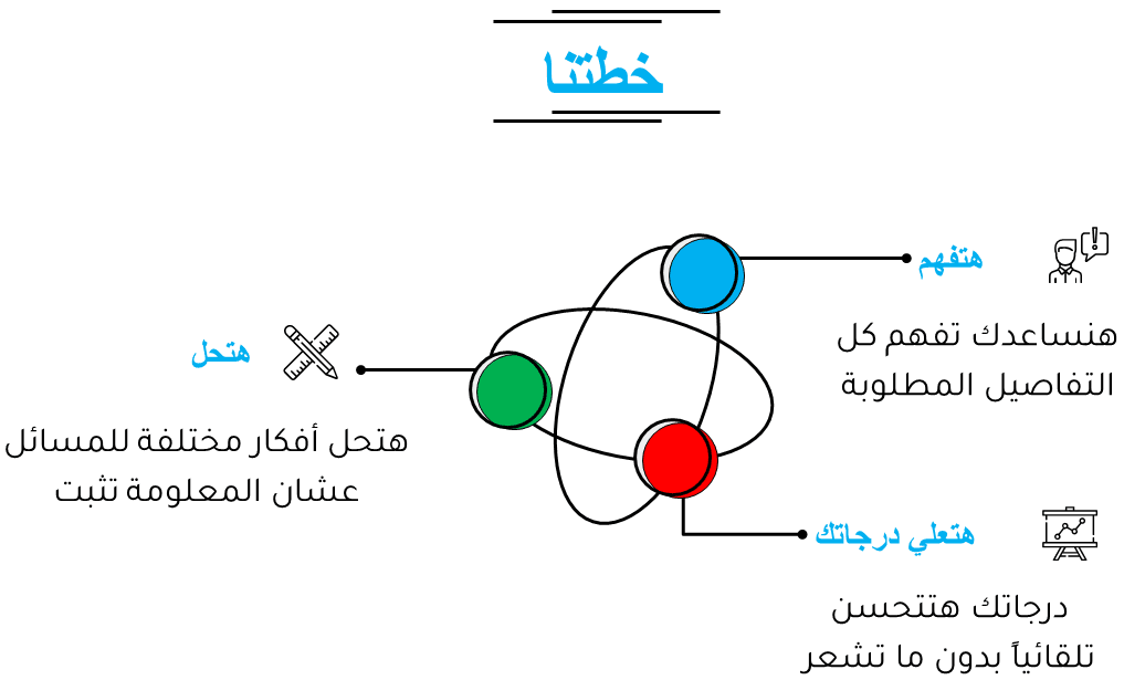 مع physics-nerd هتفهم هتحل هتعلي درجاتك