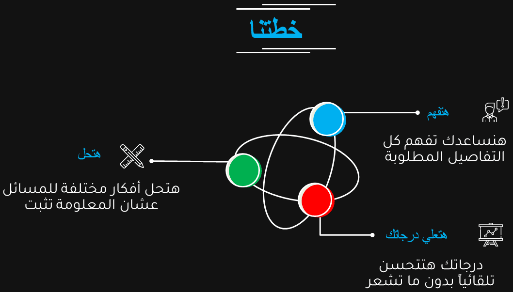 مع physics-nerd هتفهم هتحل هتعلي درجاتك